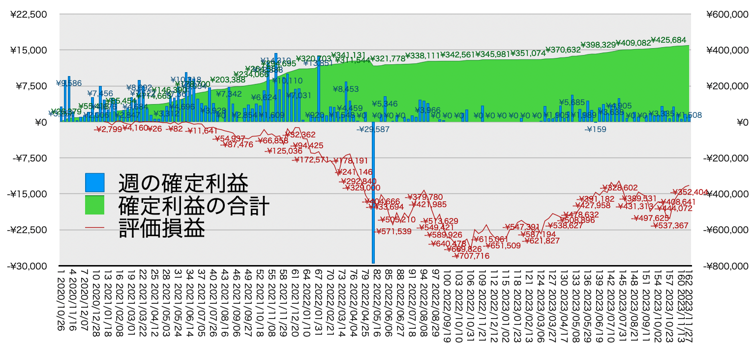 リピ系全体_利益含み損11/27