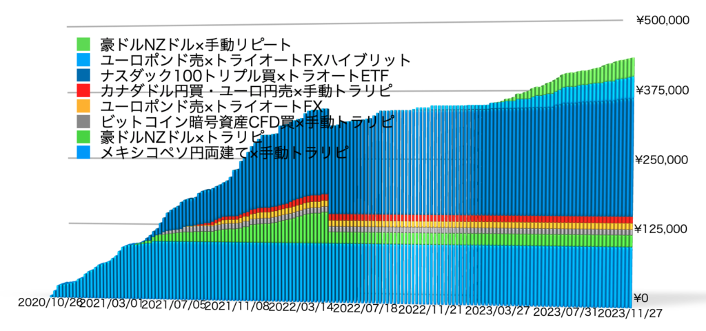 確定利益の累積11/27