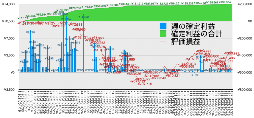 TQQQ_利益評価損益11/27