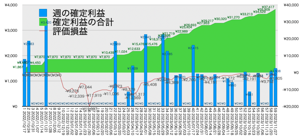 EURGBP_hybrid_利益含み損11/27