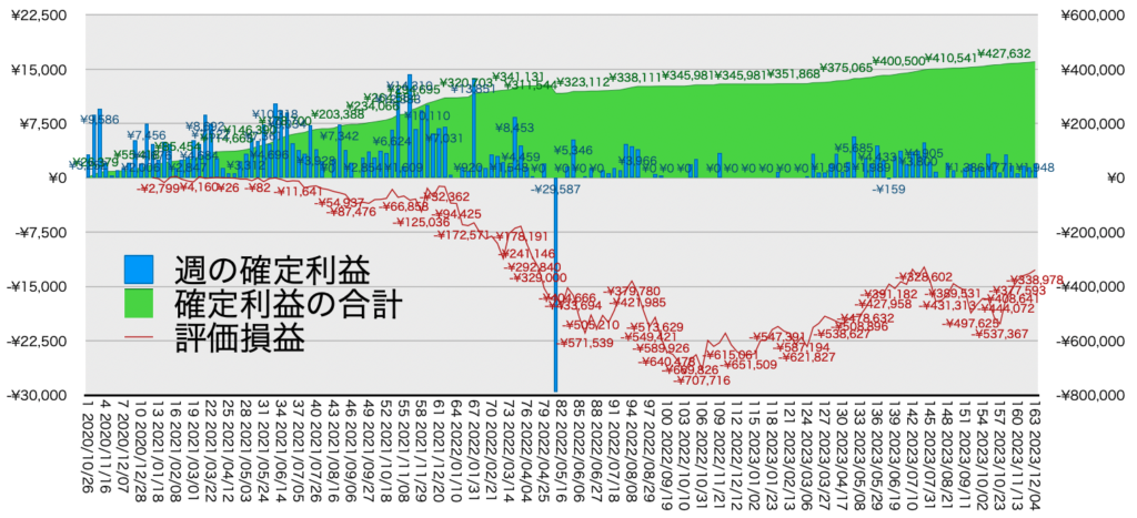 リピ系全体_利益含み損12/4