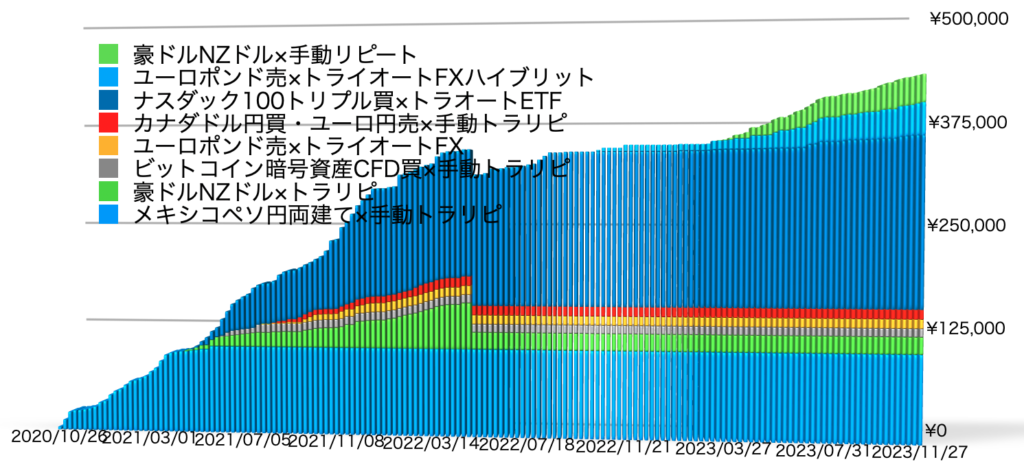 確定利益の累積12/4