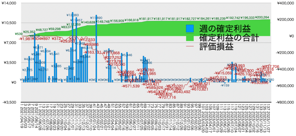 TQQQ_利益評価損益12/4