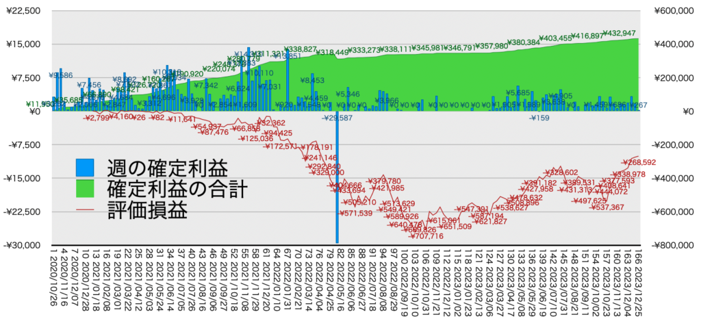 リピ系全体_利益含み損12/25
