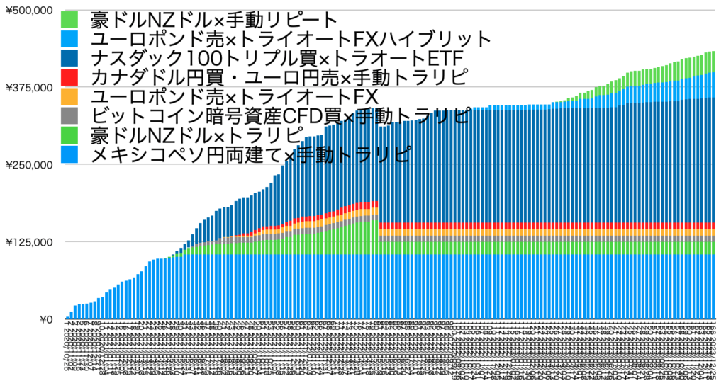 確定利益の累積12/25