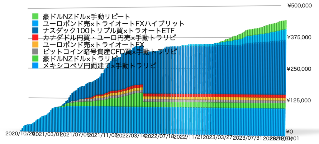 確定利益の累積1/1