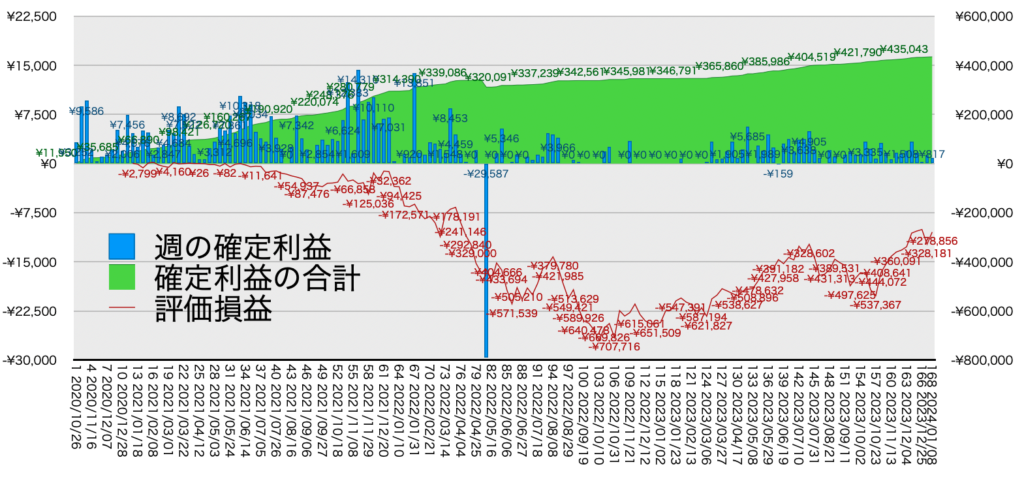 リピ系全体_利益含み損20240108