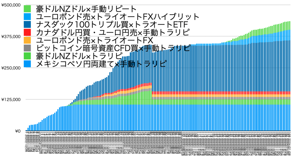 確定利益の累積20240108