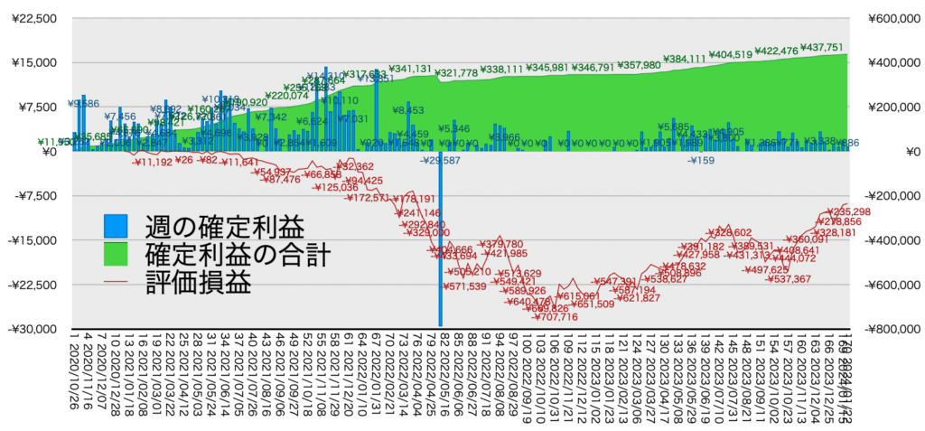 リピ系全体_利益含み損20240122