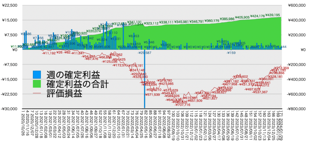 リピ系全体_利益率・年利20240129