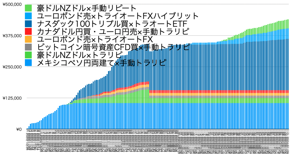 確定利益の累積20240129