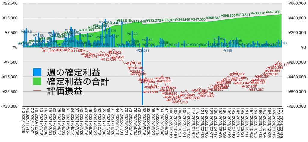 リピ系全体_利益率・年利20240219