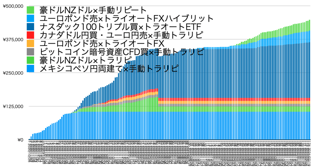 確定利益の累積20240219