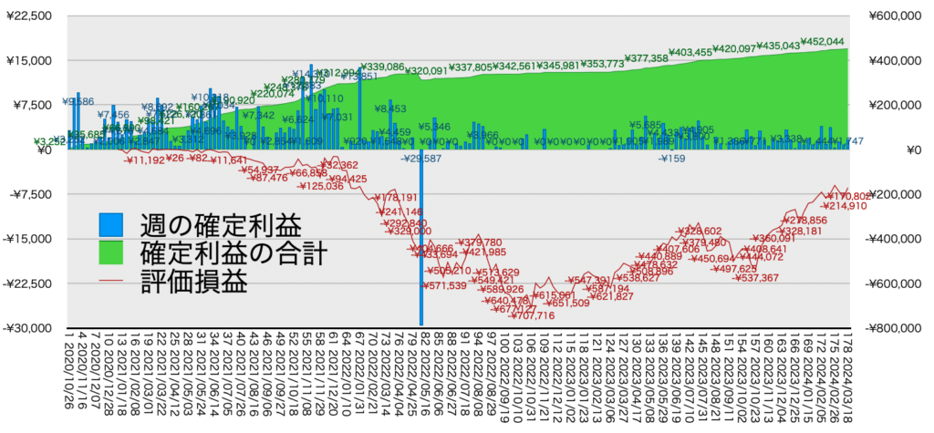 リピ系全体_利益率・年利20240318