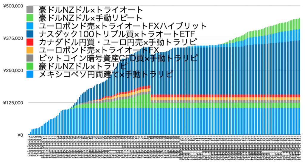 確定利益の累積20240318