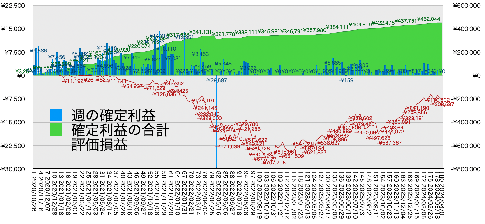 リピ系全体_利益率・年利20240401