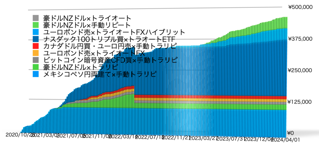 確定利益の累積20240401