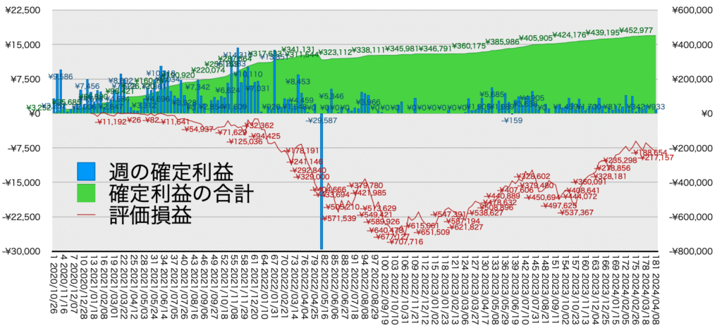 リピ系全体_利益率・年利20240408