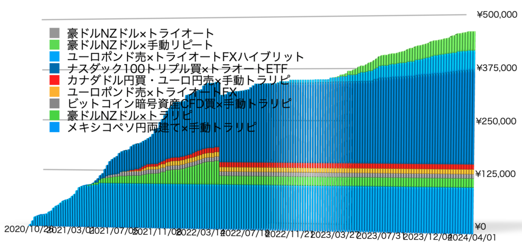 確定利益の累積20240408