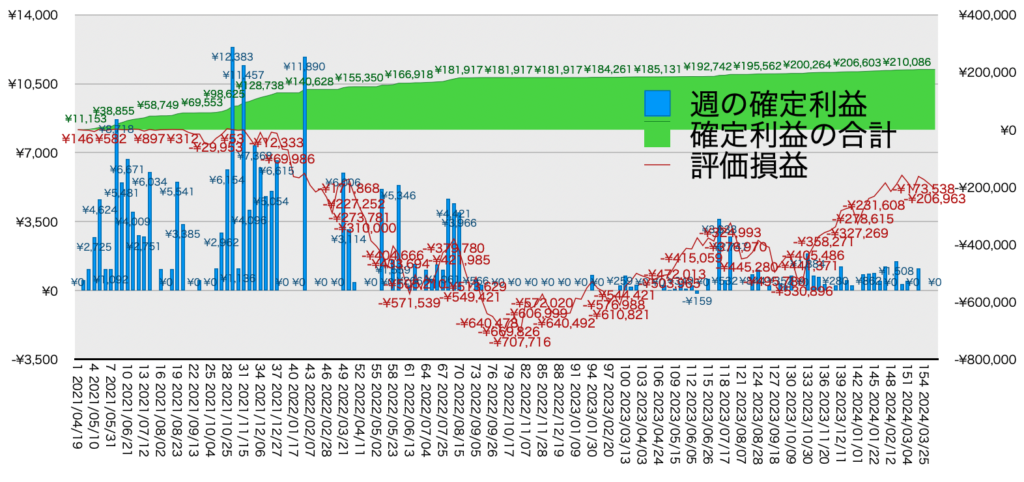 TQQQ_利益評価損益202400408