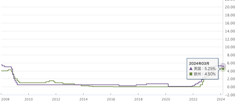 政策金利_ユーロ_英国_20240413