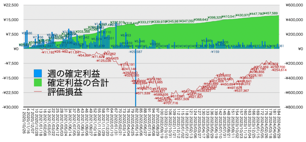 リピ系全体_利益率・年利20240429