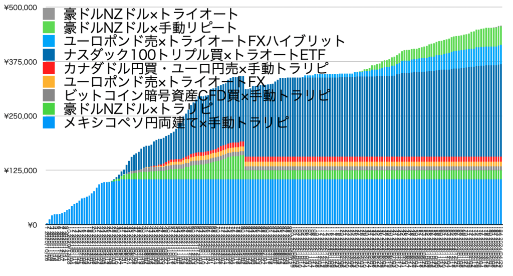 確定利益の累積20240429