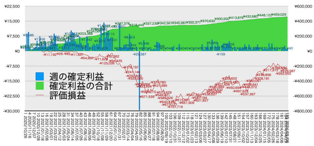 リピ系全体_利益率・年利20240506-1