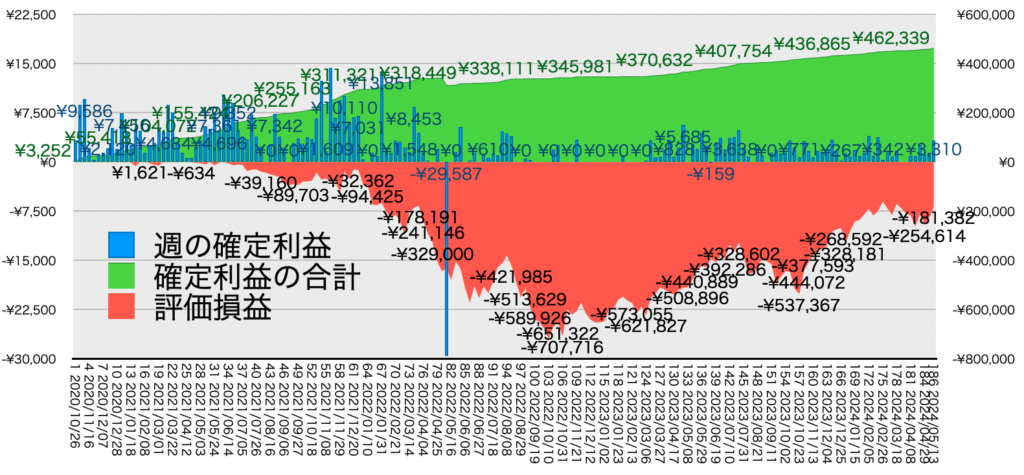 リピ系全体_利益率・年利20240513