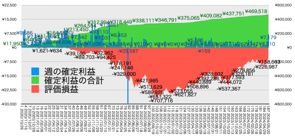 リピ系全体_利益率・年利20240520