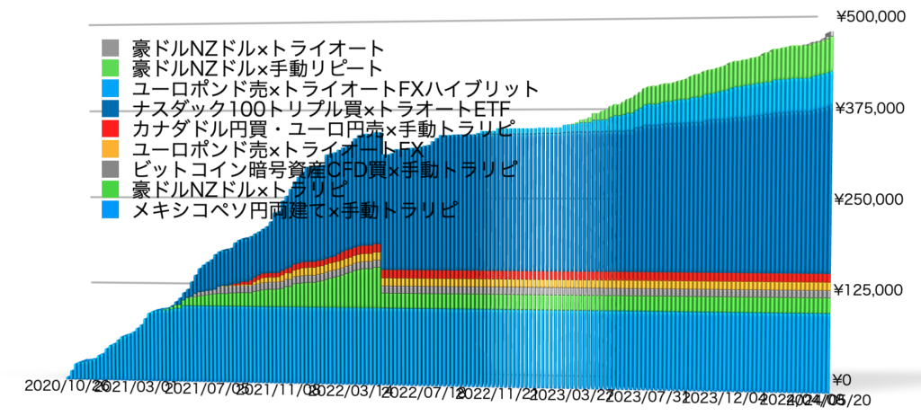 確定利益の累積20240520