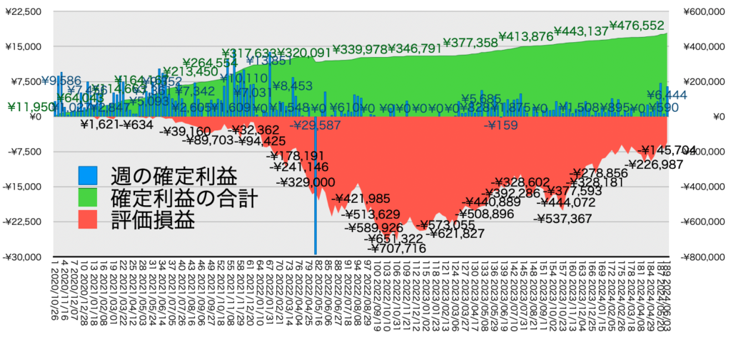 リピ系全体_利益率・年利20240603