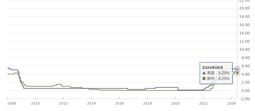 政策金利_ユーロ_英国_20240630
