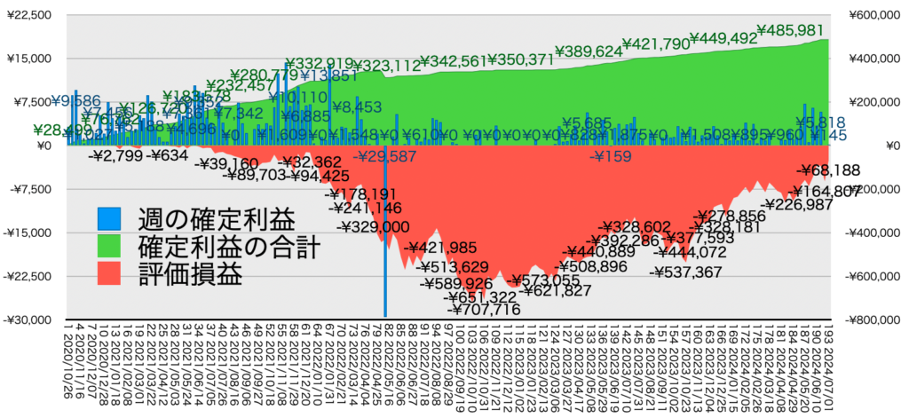 リピ系全体_利益率・年利20240701