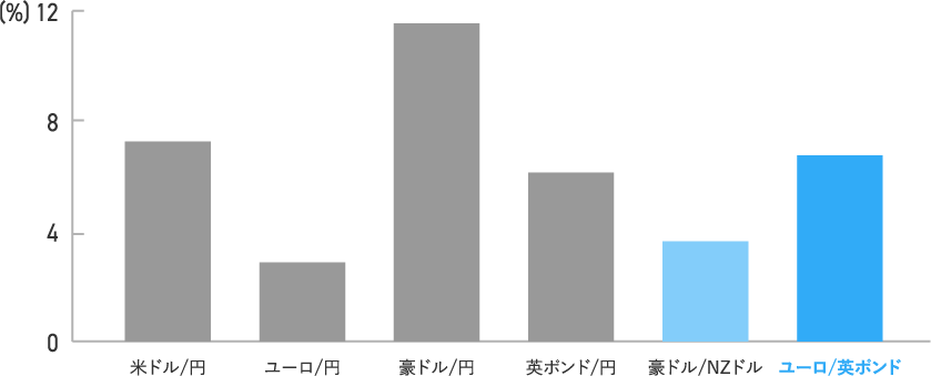 チャイナショック