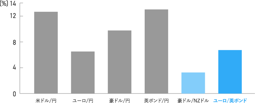 トランプショック