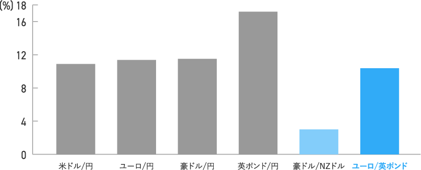 ブレグジット