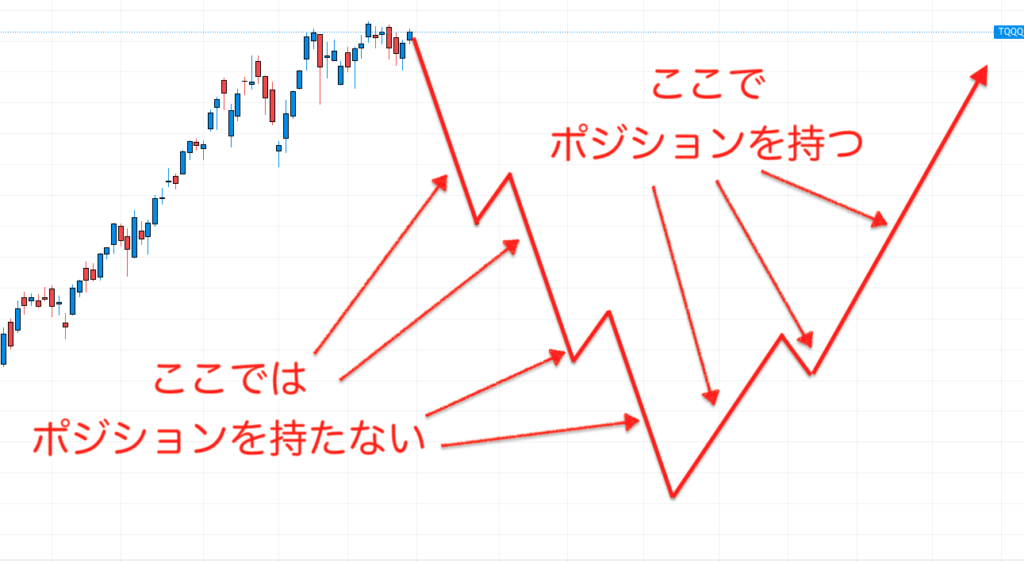 ポジションを持つ持たない