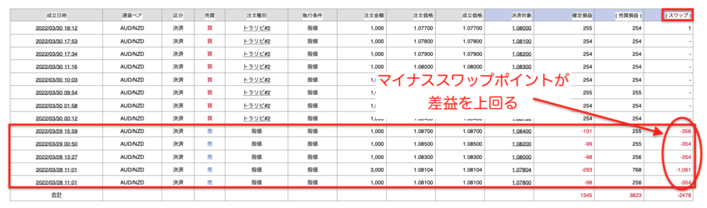 マイナススワップポイント