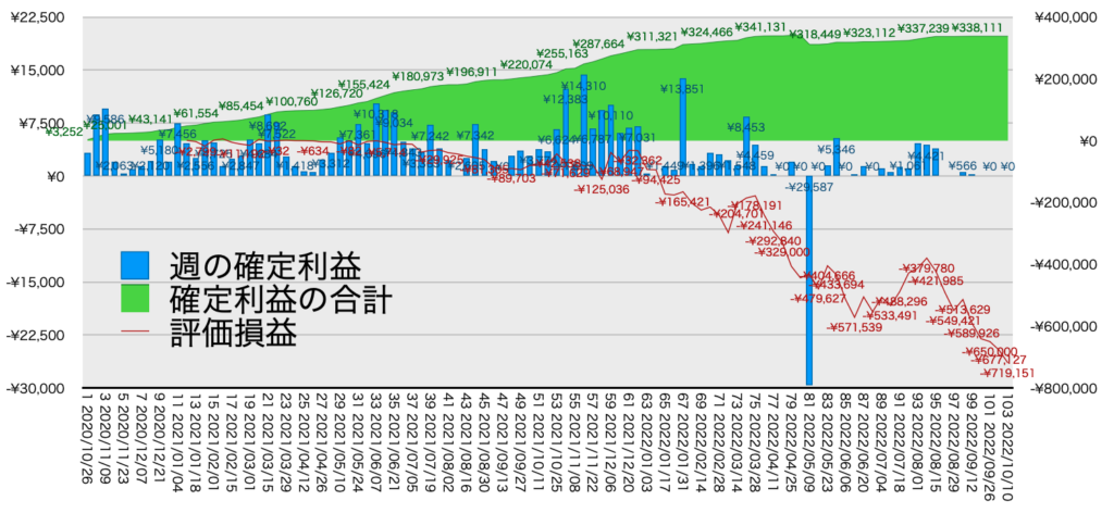 リピ系全体_利益含み損10/3