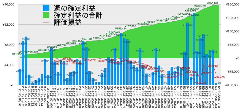 リピ系全体_利益含み損1/10