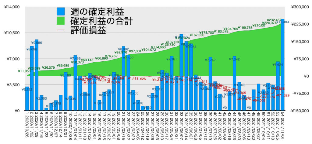 リピ系全体_利益含み損11/1