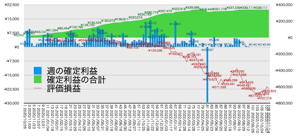 リピ系全体_利益含み損11/14