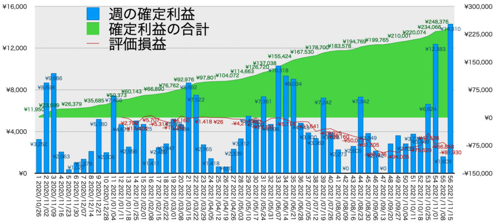 リピ系全体_利益含み損11/15