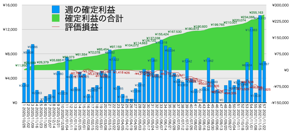 リピ系全体_利益含み損11/22