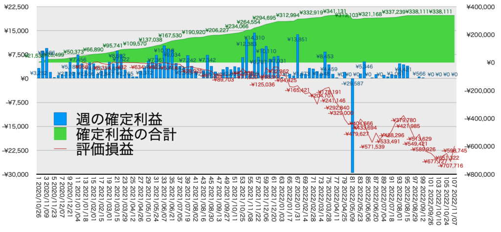 リピ系全体_利益含み損11/7