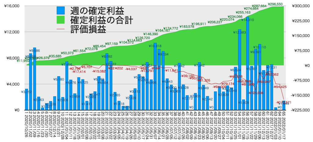 リピ系全体_利益含み損1/17