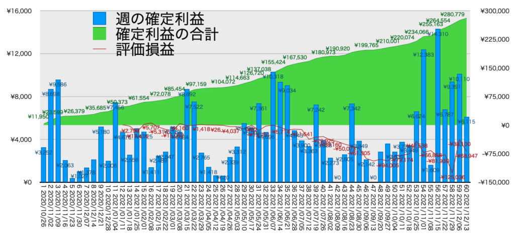 リピ系全体_利益含み損12/13