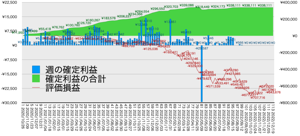 リピ系全体_利益含み損12/19