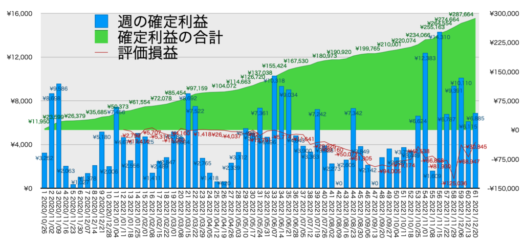 リピ系全体_利益含み損12/20